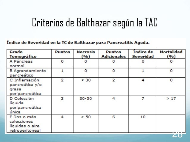 clasificacion de balthazar en pancreatitis